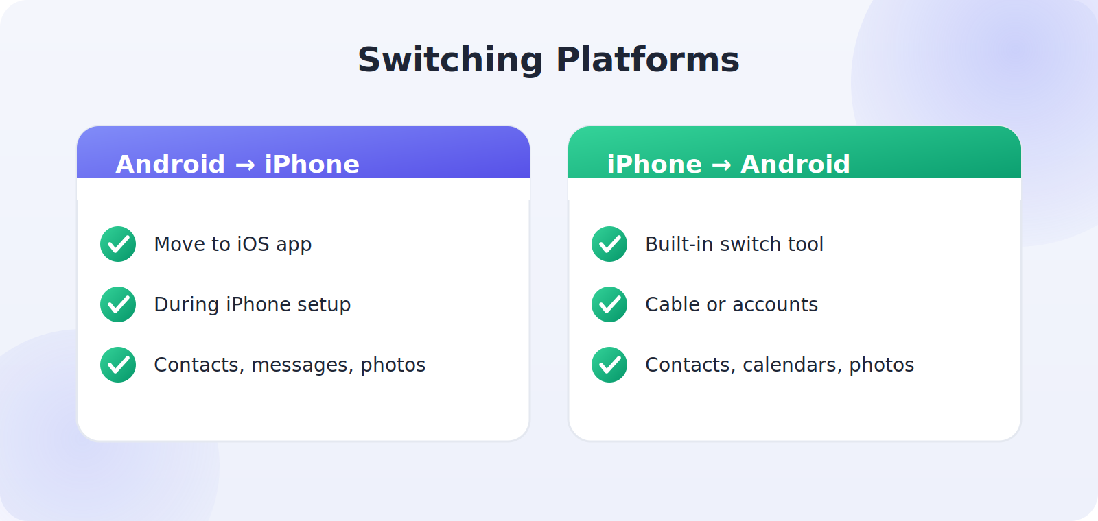 Switching data between iPhone and Android platforms