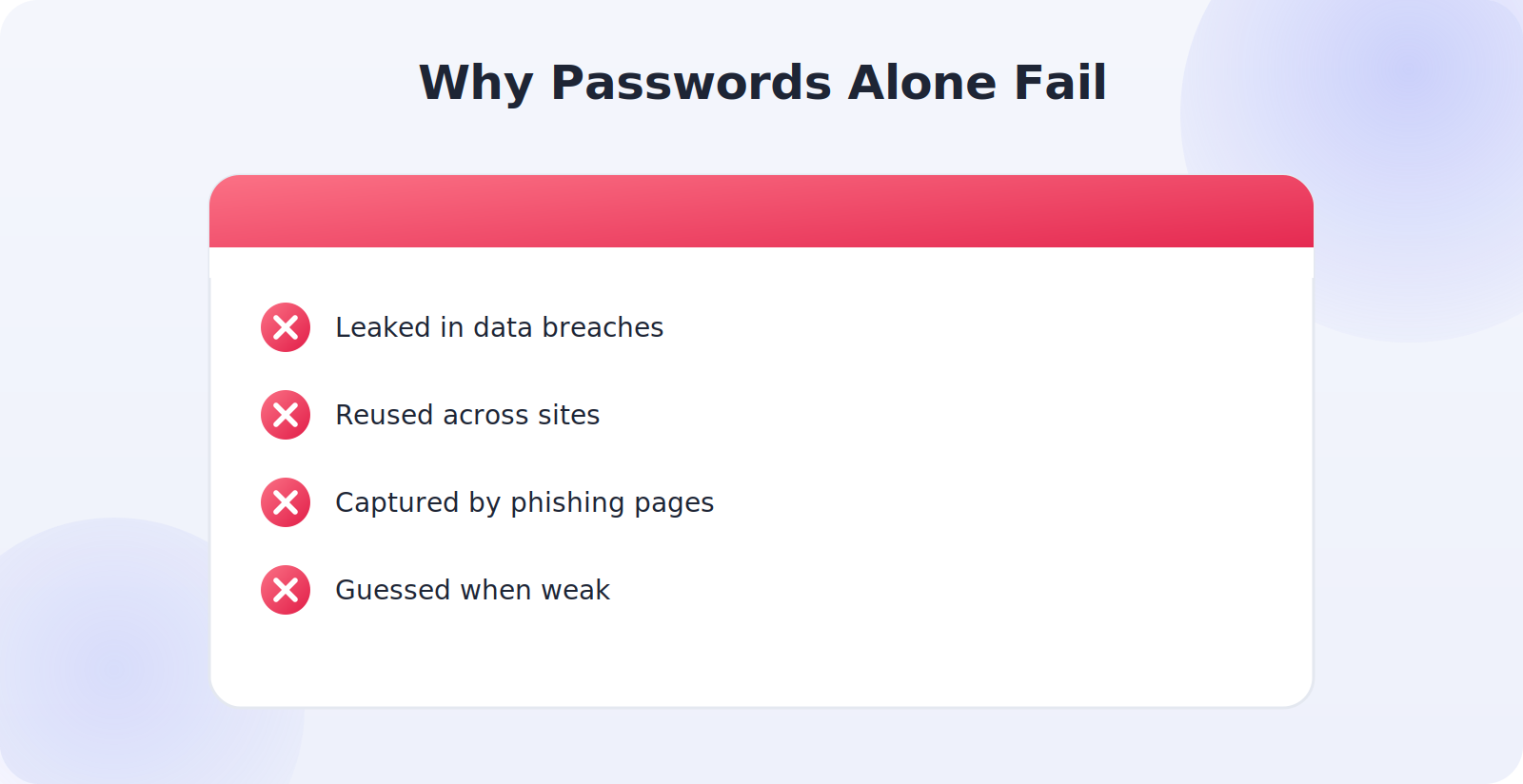 The ways passwords fail: breaches, reuse, phishing, guessing